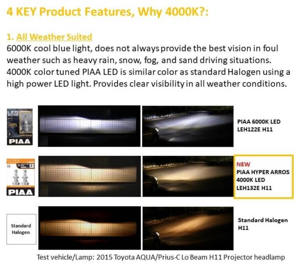 PIAA Hyper Arros 4000K LED Bulb Kit - Image 5